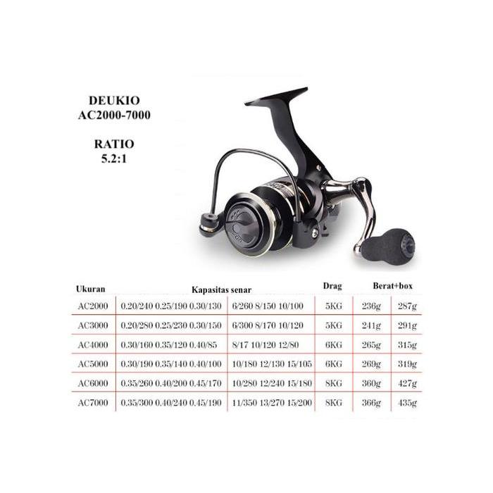 Reel Pancing Deukio Spool Metal Ac2000-7000 Spinning Reel