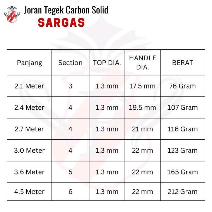 Joran Tegek Fukushima Sargas 8H Speak Kaku Terlaris