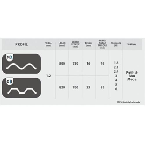 Atap uPVC Rooftop GR Series Single 1 Layer Gelombang Dingin Rumah Gedung Ruko Gratis Ongkir