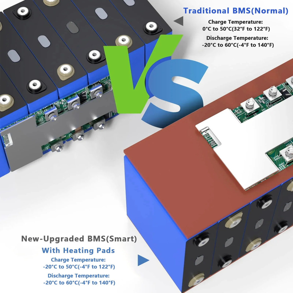 8000 Cycle 12V 24V Lifepo4 Battery Packs 12v 24v 100Ah 200Ah BMS Solar Lithium Ion Batteries With