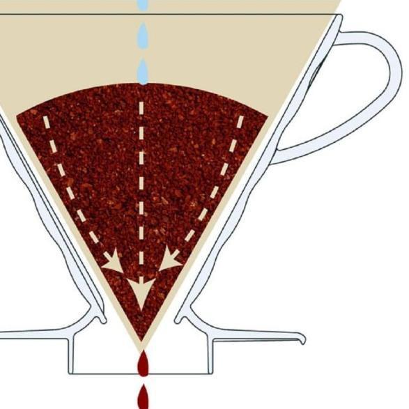 HARIO V60 PLASTIC COFFEE DRIPPER 02 (1-4 CUPS) / DRIPPER HARIO PLASTIK / DRIPPER HARIO / HARIO