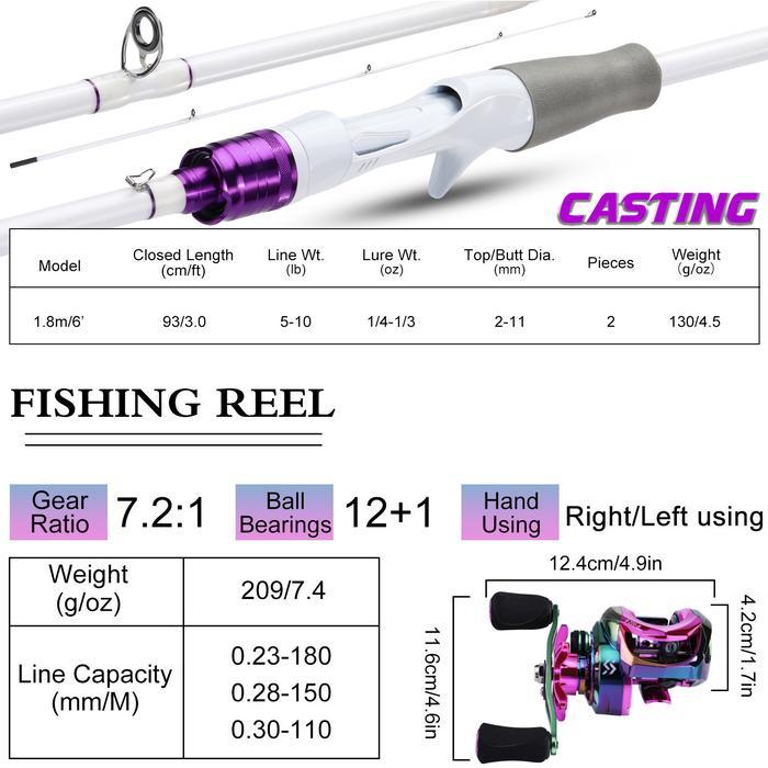 Sougayilang Set Perlengkapan Pancing, 2 Bagian Joran Pancing Dengan Gulungan Pancing Baitcasting