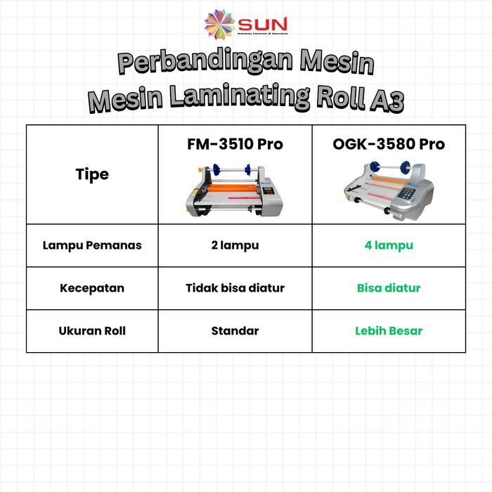 Mesin Laminasi Laminating Roll A3 - Hot Roll Laminator