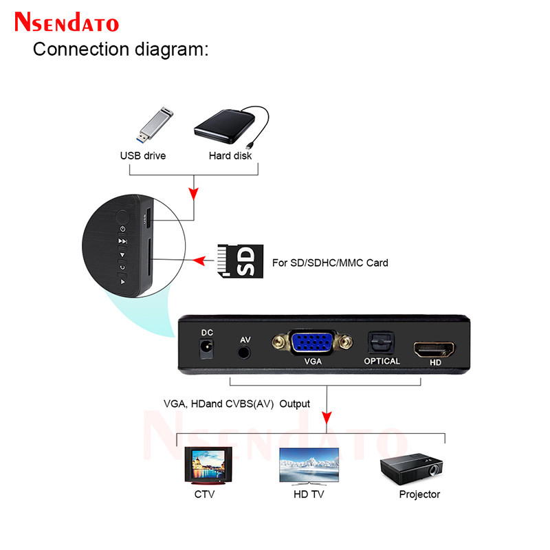 4K Ultra HD Media Player For Car TV SD MMC RMVB MP3 USB External HDD U Disk MultiMedia Media Player
