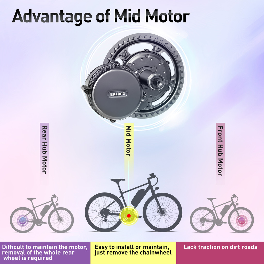 Bafang Mid Drive Motor 750W 500W 350W 250W No Accessory&Part Electric Bike Engine Only For BBS01B