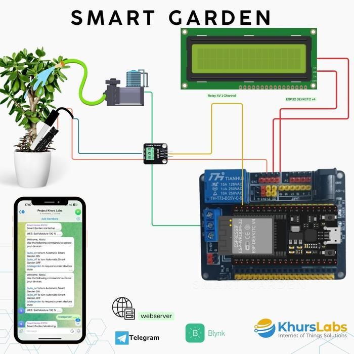 Penyiraman Tanaman Otomatis Smart Garden Online - Iot Control Dan Monitoring Trainer Kit Tbk