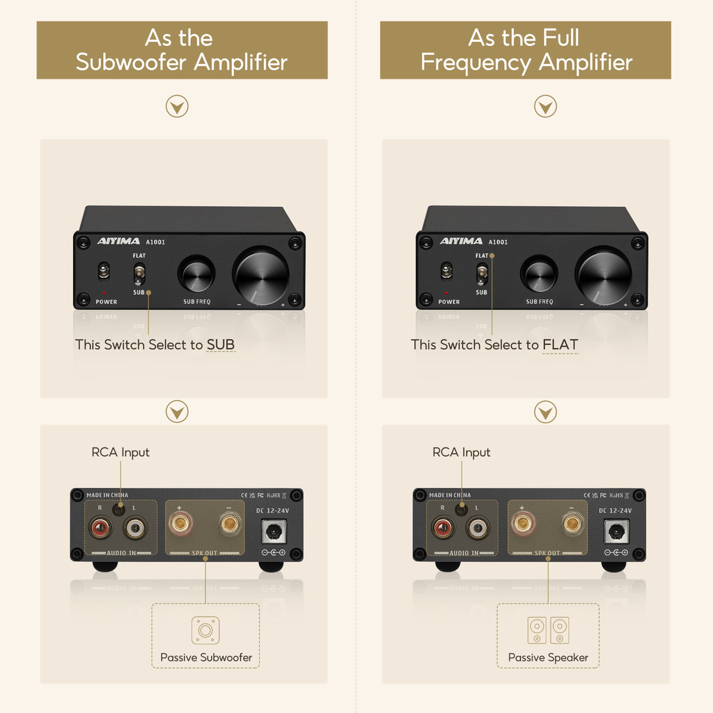 AIYIMA A1001 Subwoofer Amplifier TPA3116 Power 100W Amplifier Speaker Sound Amplificador Digital