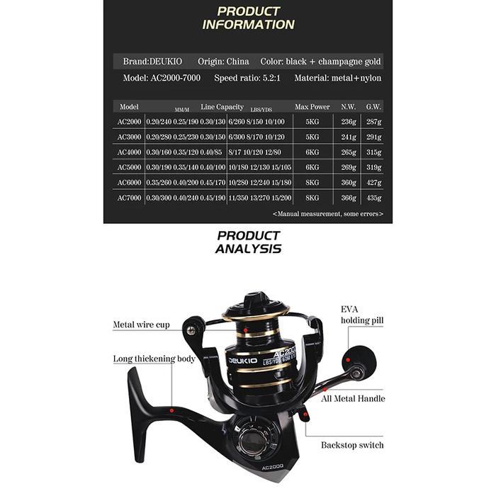 Reel Pancing Ac1000-7000 Reel Pancing Full Besi Max Drag 120Kg Reel Spinning Metal