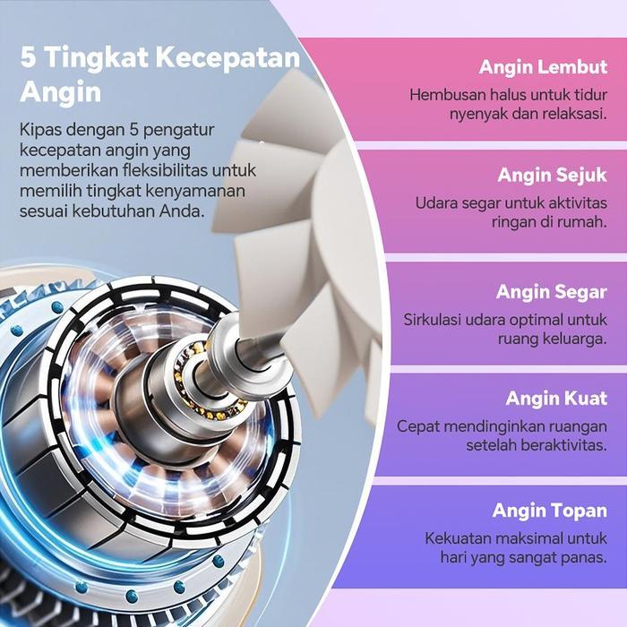 Mini Jet Fan Turbo 5 Gear Adjustable 130000Rpm 53M/S Alat Pembersih Mobil & Komputer Kualitas