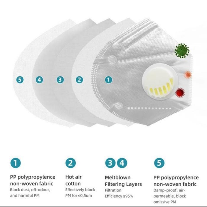 "New" Masker K N95 3D FDA warna filter setara 3M 9501 V+ original bisa cuci