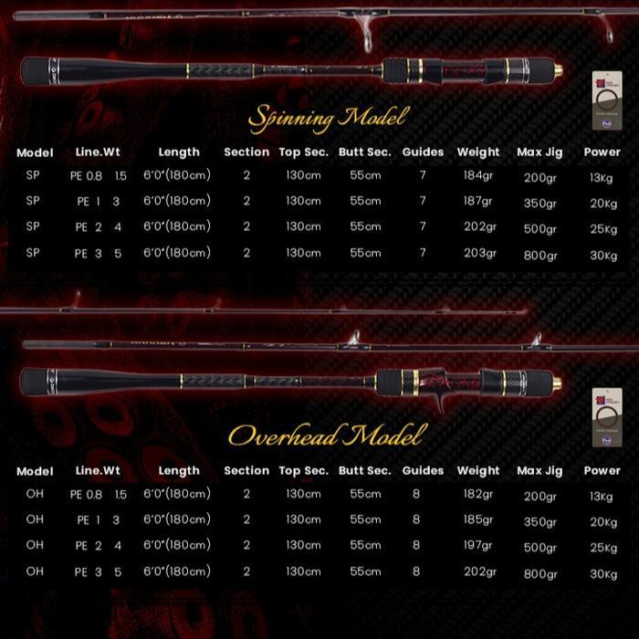 Daido - Joran Kraken Carbon Solid Slow Jigging - Joran Pancing