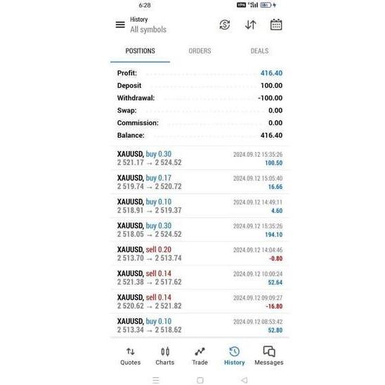 Daily Signal Forex Day Profit Sinyal Forex Harian Robot Trading Robot EA Forex MT 4 MT5