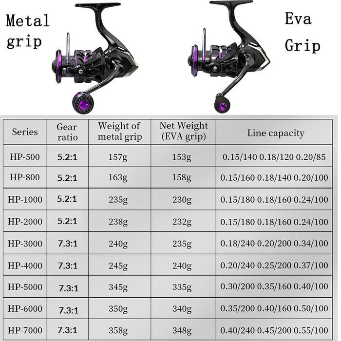 COD Reel Pancing Metal HP1000 - 7000 10 Kg/ Reel Pancing Tarikan Full Besi Murah Ungu Kuat/ Reel