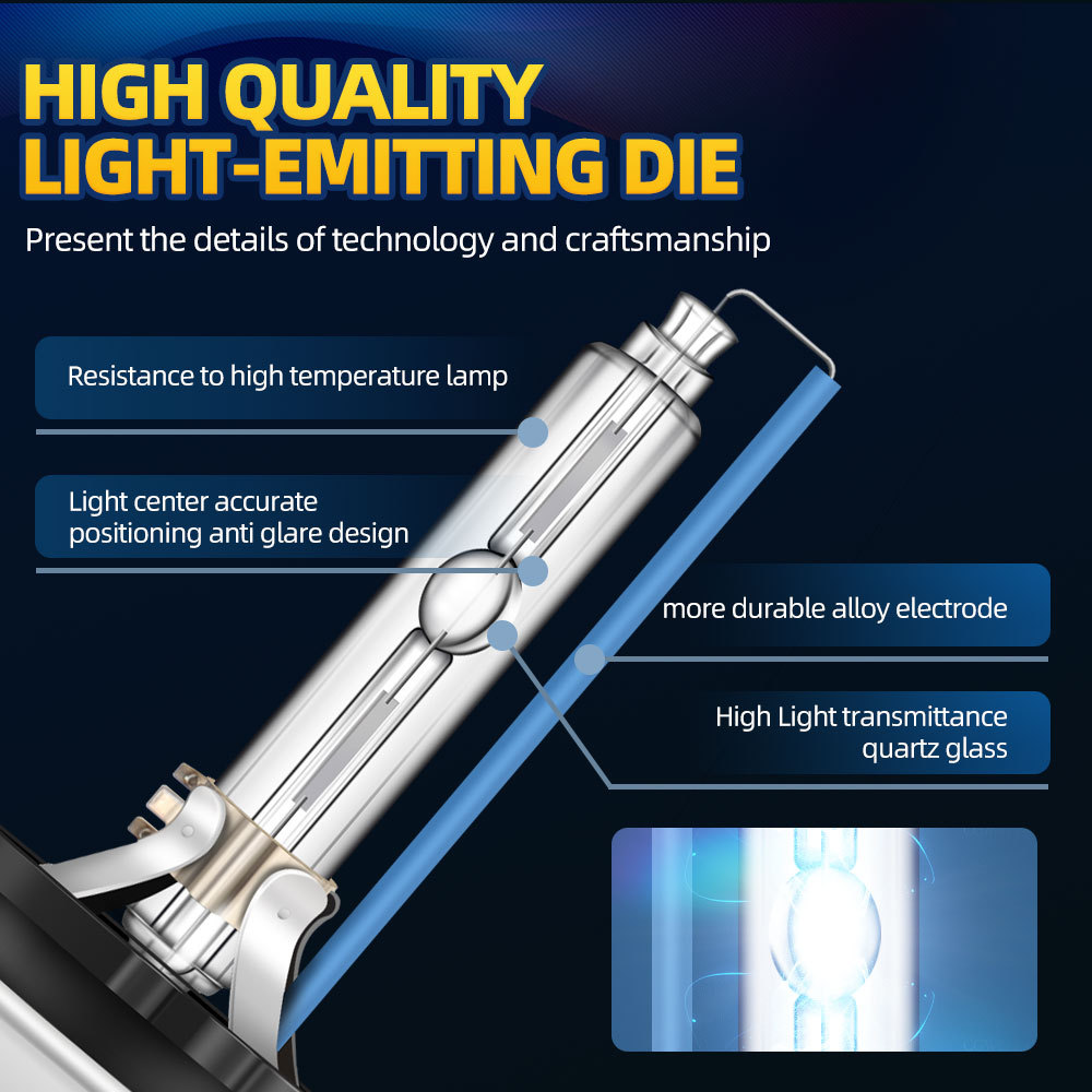 D1S HID Xenon Headlight 29000LM D1 HID Xenon Headlamps Bulbs 3000K 4300K 5000K 6000K 8000K 10000K
