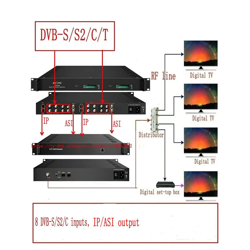 DISKON Digital RF to IP rf to ASI DVB Gateway Multi-Channel CI Receiver BISS Descrambling uner to IP