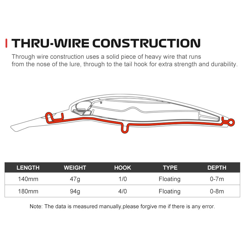 Noeby Trolling Minnow Fishing Lure 140mm 47g 180mm 94g Artificial Hard Bait Thicker Fish Bone Deep