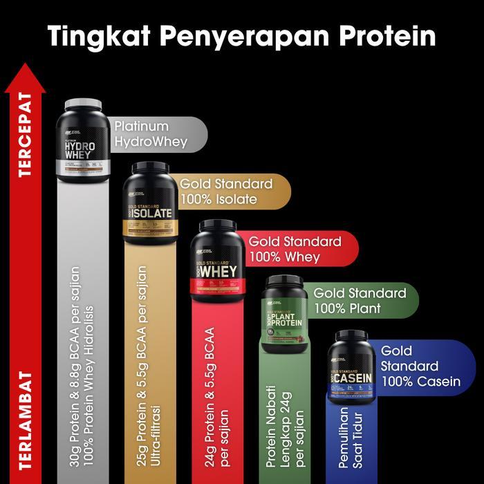 OPTIMUM NUTRITION SUPERIOR AMINO 2222 - SUPLEMEN / GYM / ASAM AMINO / KAPSUL