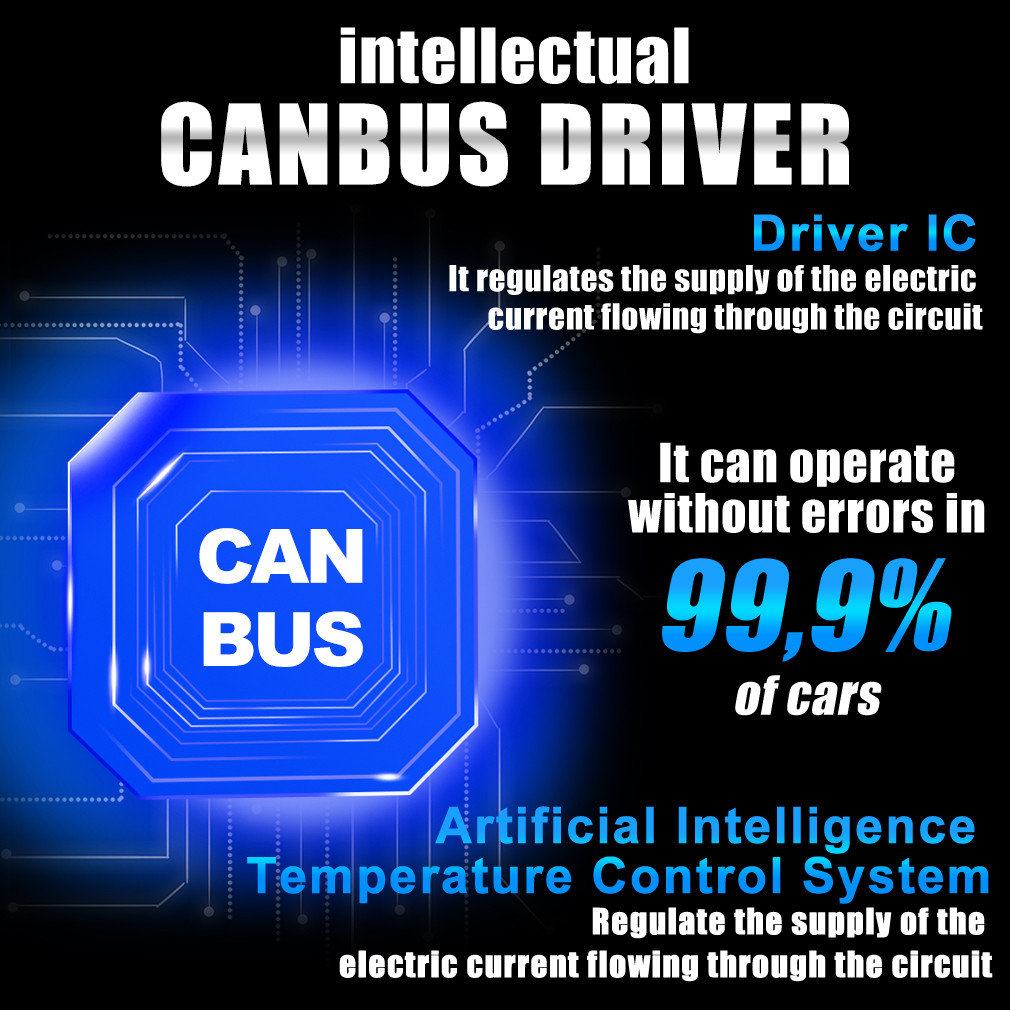 H7 LED Headlight Canbus 150W 30000LM H7 LED Projector Lens Canbus Car Light Bulbs 6000K 12V