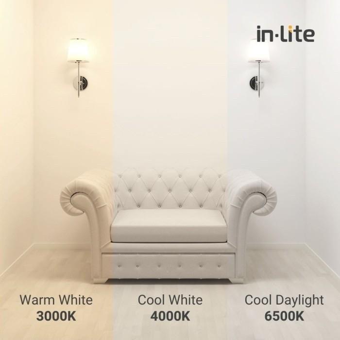 LAMPU PLAFON / PANEL LIGHT LED INLITE 9 WATT - INPS628R