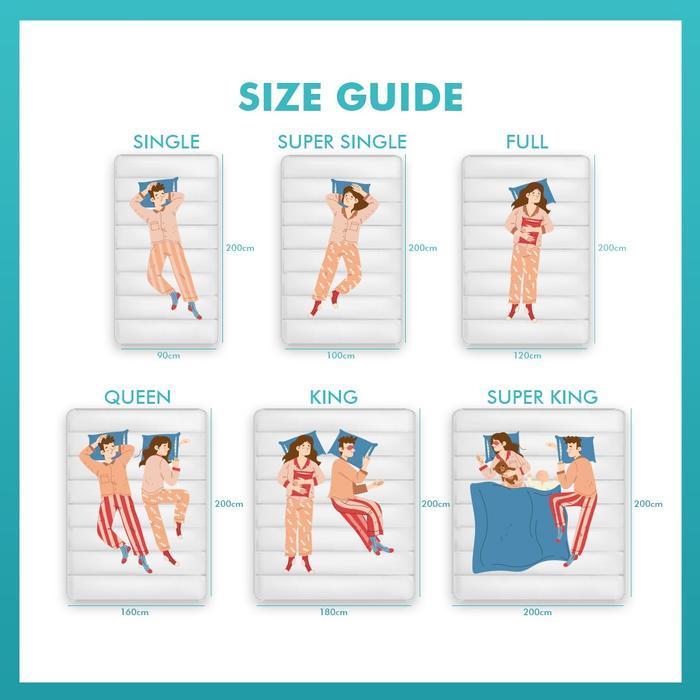 DISKON (INP) KASUR SPRINGBED OCEAN ORTHO PRO 100X200, 120X200, 160X200, 180X200, 200X200, FIRM KERAS