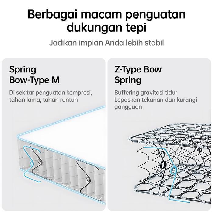 [ New ]Gratis Bantalkasur busa kasur springbed 90/180CM tebal 20/26CM spring bed single pocket