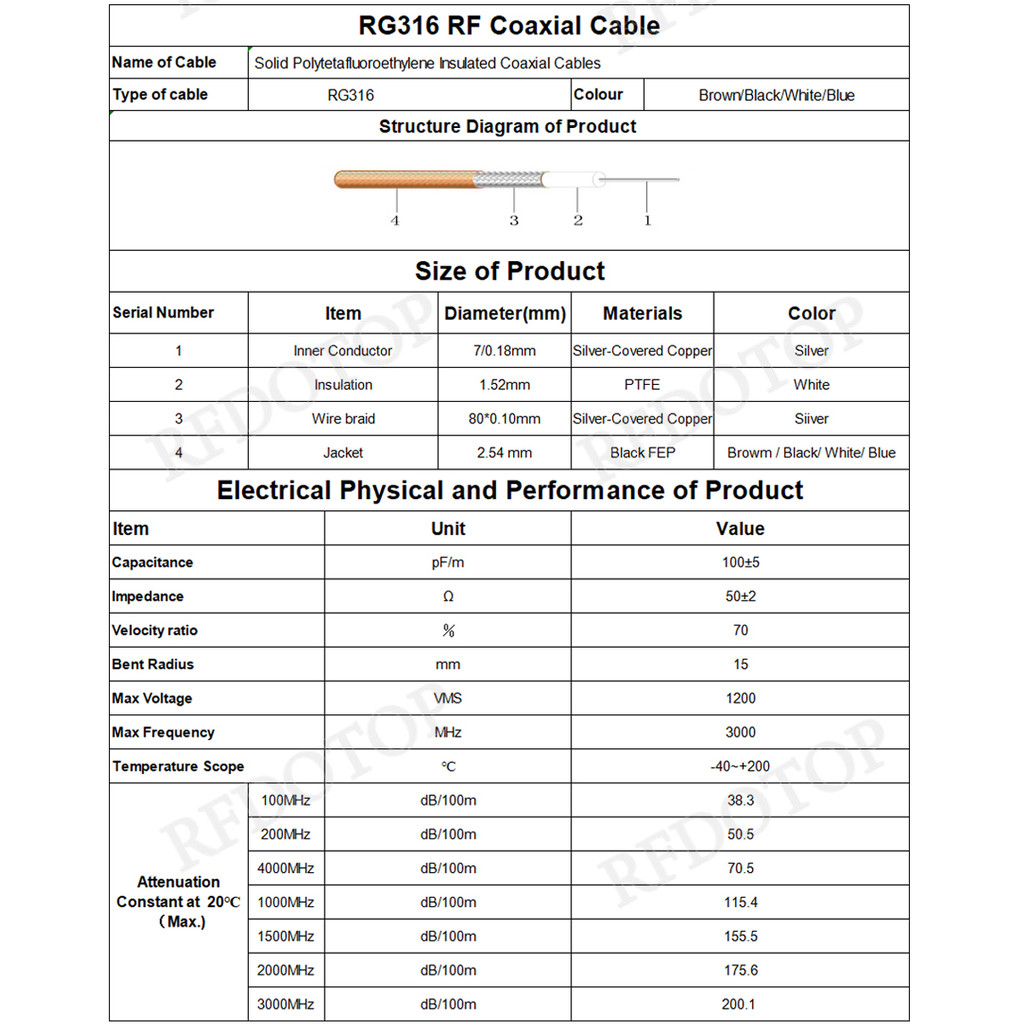 Brown RG316 Coax Coaxial Cable 50 Ohm Low Loss for Crimp Connector RG-316 High Quality 1m-250m