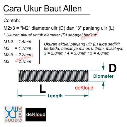 * Baut SLOTTED - MINUS - MIN M2 M2.5 M3 screw penjepit baut tanam