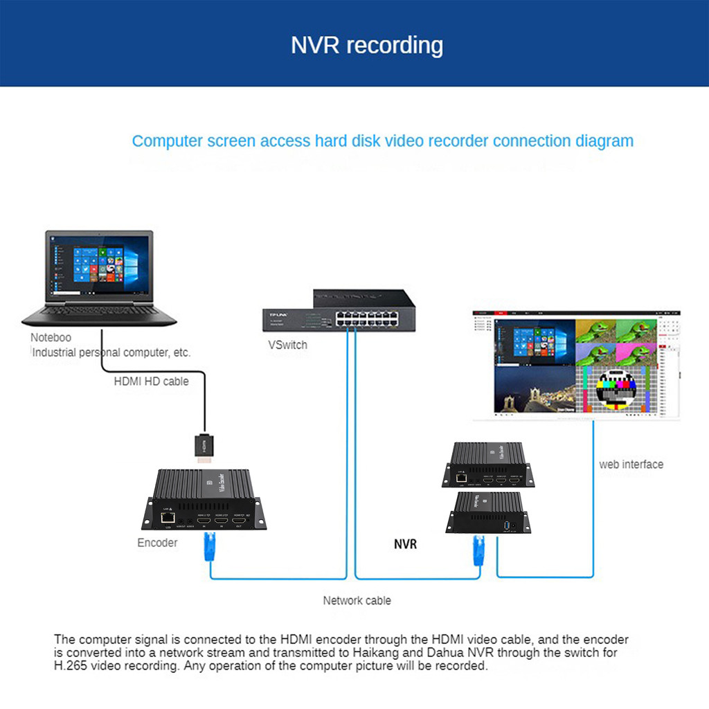 JUAL  4k Ultra HDMI Encoder 2 Channel  Hdmi To Ip Http Rtsp Rtmp Udp Rtp Professional Audio/video H.