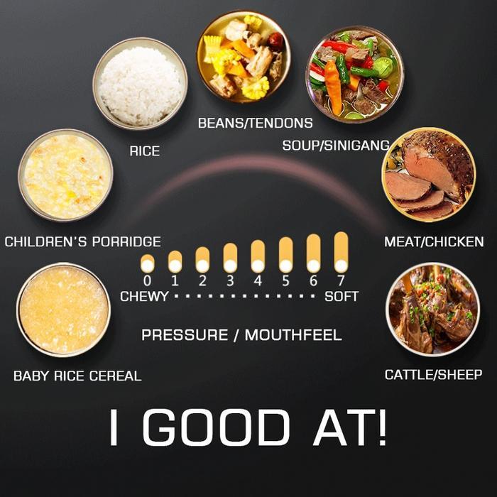 LAHOME Smart Electirc Pressure Cooker 5L Panci Presto Multifungsi Low Watt Slow Cookers