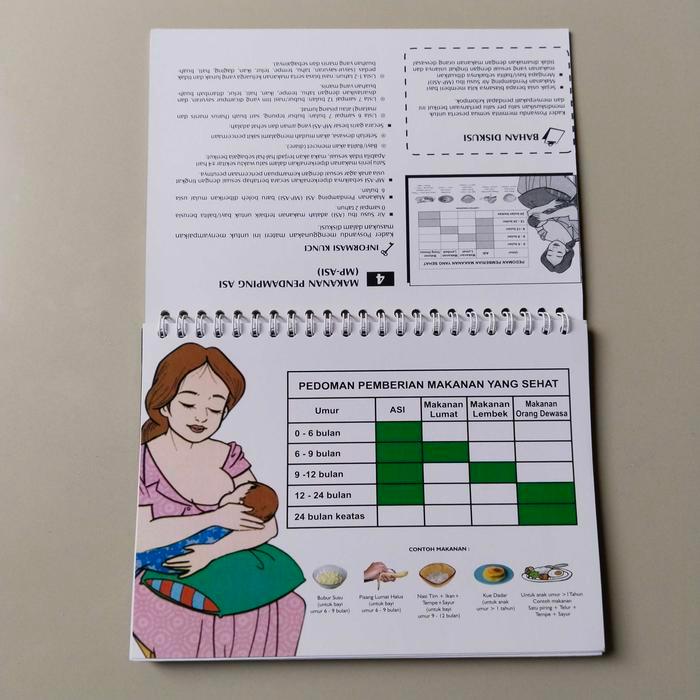 Lembar Balik Gizi Seimbang
