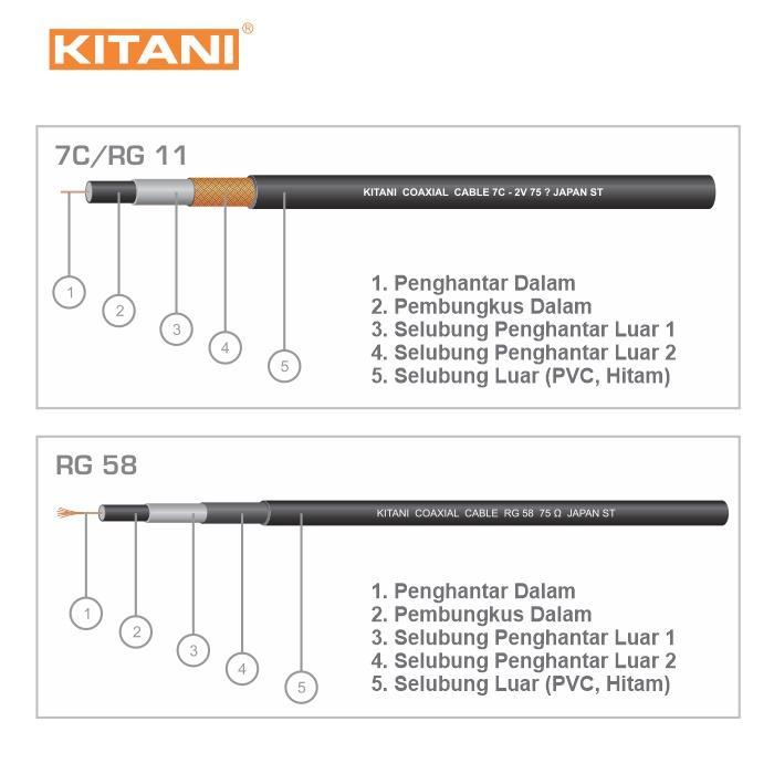 KITANI - COAXIAL RG 58 - 90 METER - KABEL ANTENA TV , CCTV