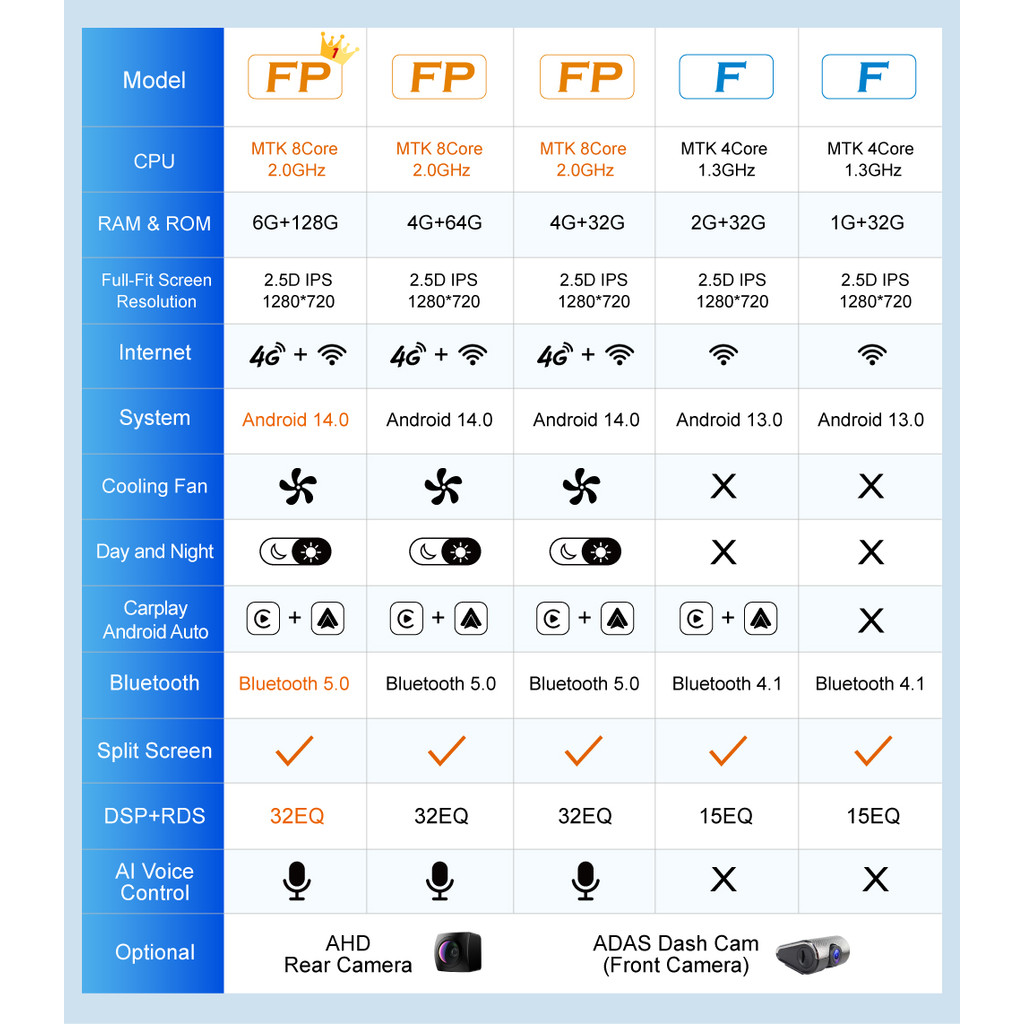 Car Radio For Peugeot 206 206CC 206SW 2001 - 2008 wireless CarPlay Android 14 Auto car intelligent