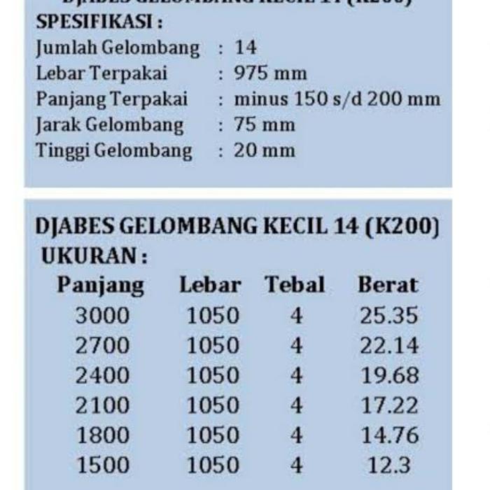 Asbes Djabesmen gelombang kecil Gratis Ongkir
