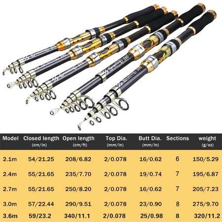DAIWA JORAN PANCING SET 2.1M-3.6M TELESCOPIC FISHING ROD 6-7 SECTIONS CARBON FIBER FISHING ROD