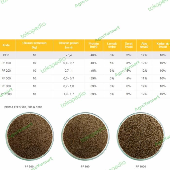 PELET PF1000 1 KARUNG FULL.PAKAN BIBIT LELE BERKUALITAS .