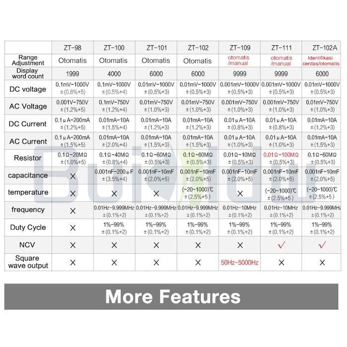 Digital Multimeter Zoyi Zt102A Upgrade Auto Multitester Ncv Original Protect