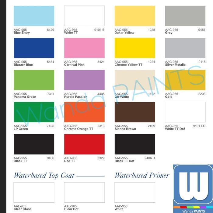 "New" PROPAN ACRYLUX Cat Dasar Primer Putih AAP 950 (1 KG)