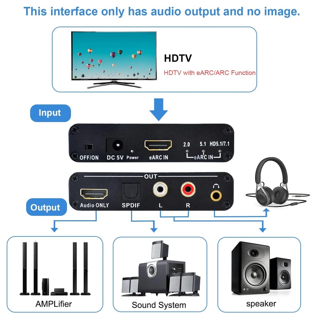 192KHz HDMI eARC ARC to RCA Audio Extractor Converter eARC HDMI extractor Only Audio For Dobly DTS