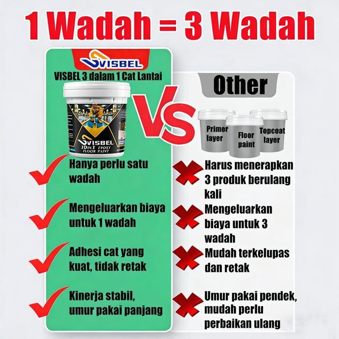 Tahan Air Dan Anti Selip 10-In-1 Cat Lantai Epoxy Cat Lantai Epoxy Bertekstur Pasir Lantai Semen