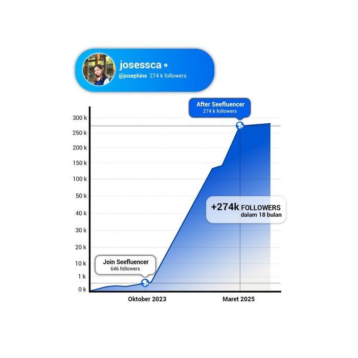 BUKU MEGA CREATOR BY SAMUEL CHRIST CARA BIKIN KONTEN YANG SELALU FYP 1M+ VIEWS