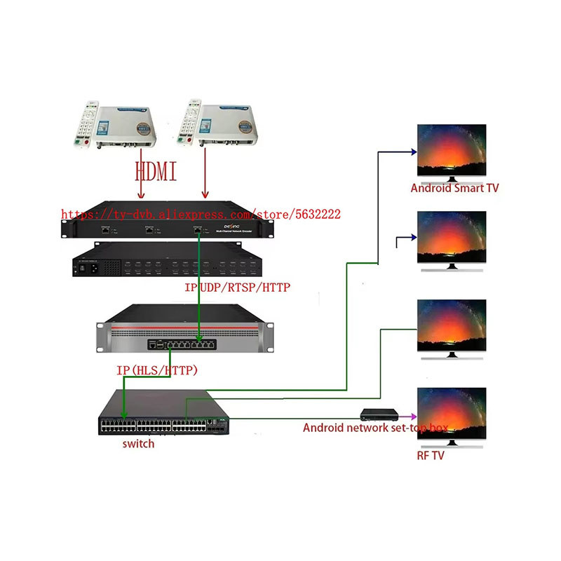 DISKON 2 4 8 16 24 channel H264 H265 video  encoder HDMI to IP  Hotel IPTV TV system front-end equip