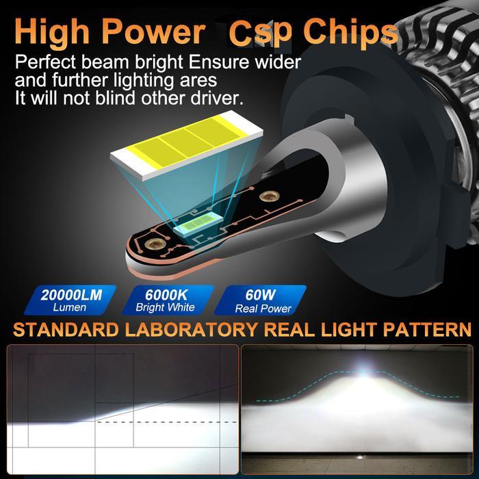 2Pcs 20000Lm H7 Led Canbus H1 H13 H4 H8 H11 Hb3 9005 Hb4 9006 9004