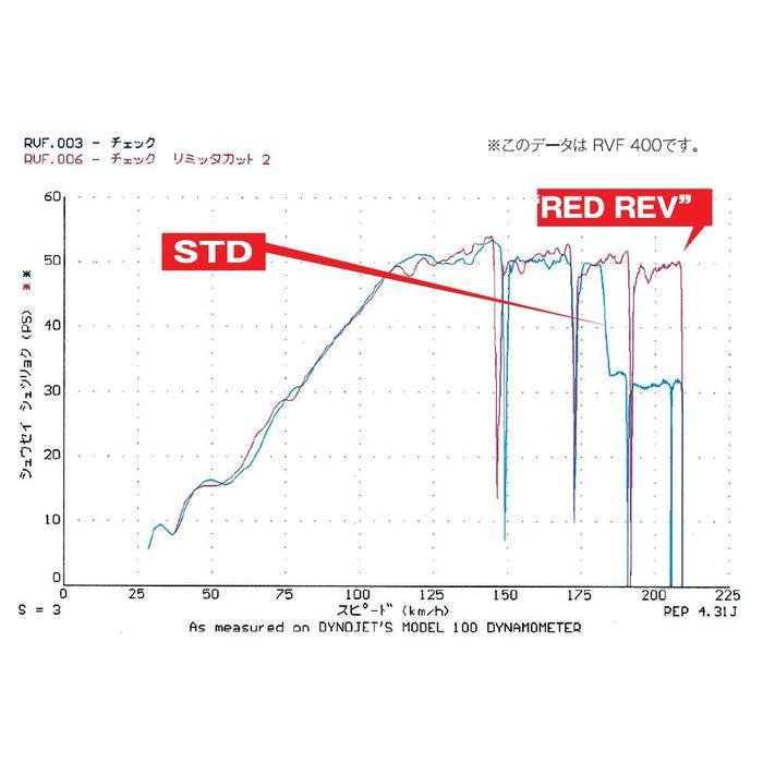 Terbaru RED REV Super Limiter Cut POSH KAWASAKI ZEPHYR400X