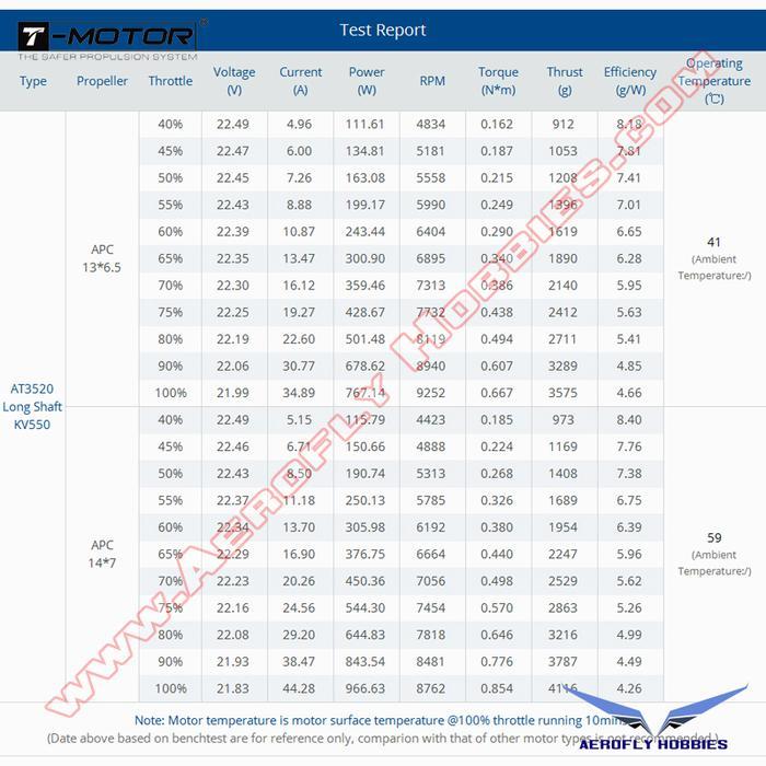 T-MOTOR AT3520 550KV BRUSHLESS MOTOR FOR SKYWALKER X8 AND NIMBUS 1800