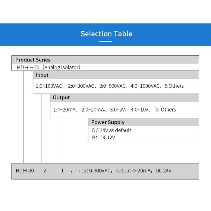 Analog Ac Voltage 0-500V To 4-20Ma 0-10V Converter Signal Isolator