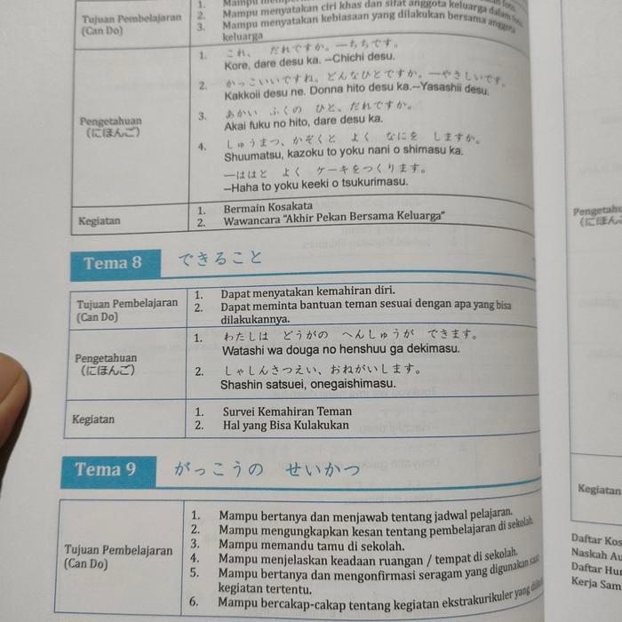 Buku NIHONGO RAKURAKU - Bahasa Jepang Untuk SMK