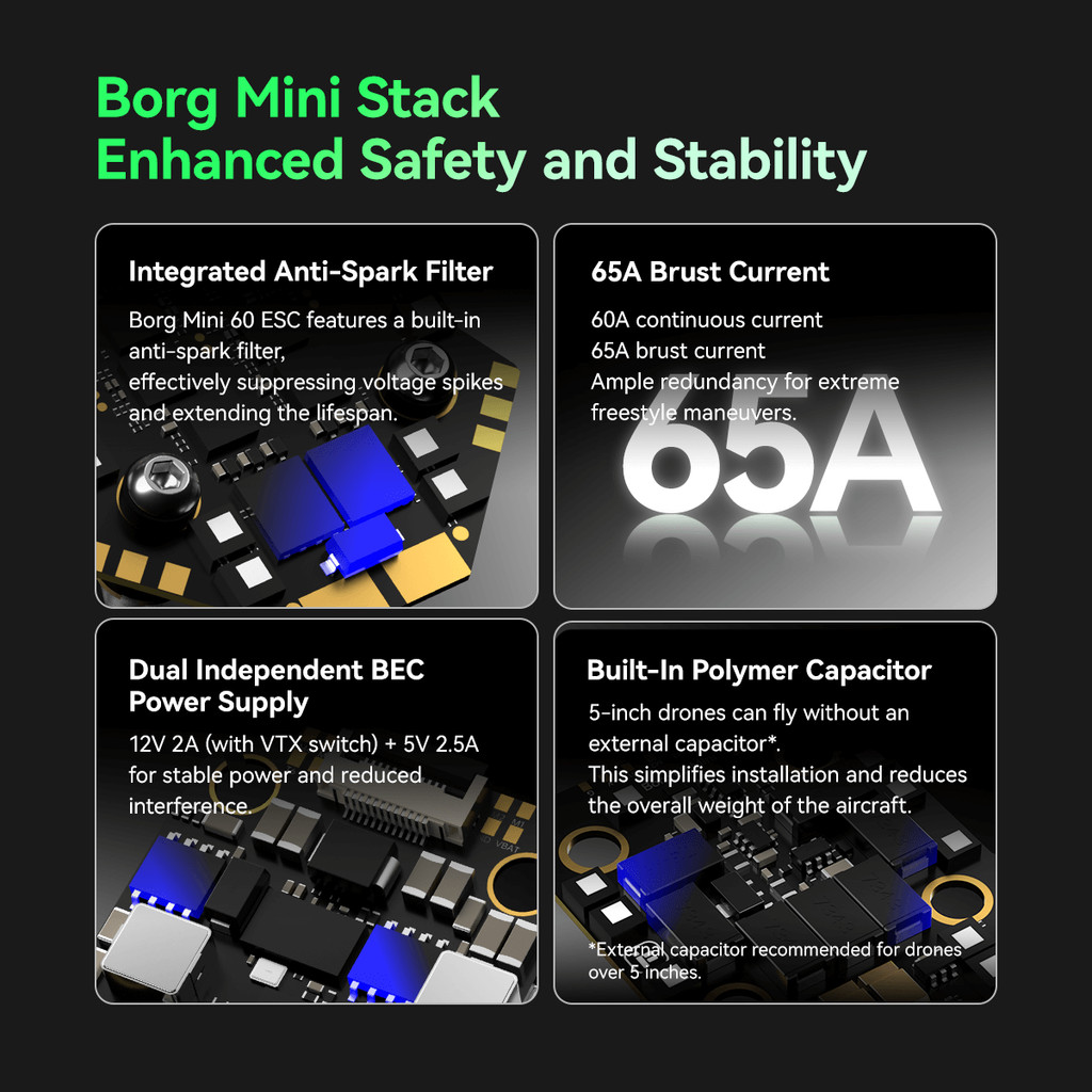 iFlight Nazgul Evoque F5 V3 O4 HD 6S FPV Drone BNF DC/X Dual Geometry Flexible Switching Borg Mini