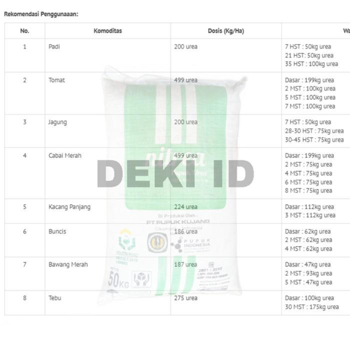 Sale Terlaris Urea Nitrea 25 Kg Via Instan Pupuk Kujang Kemasan Pabrik