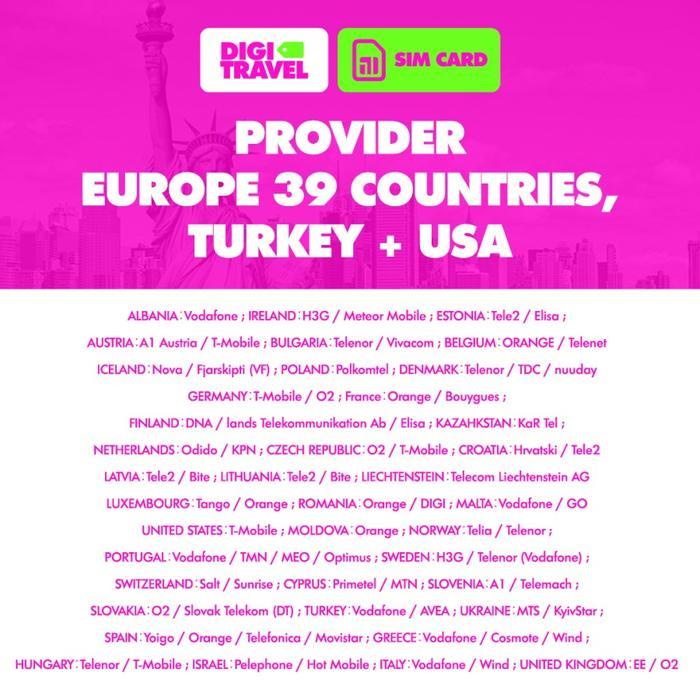 SIM CARD EROPA TURKI USA AMERIKA SIMCARD EUROPE TURKEY USA SIM CARD SIMCARD ROAMING DIGITRAVEL SIM