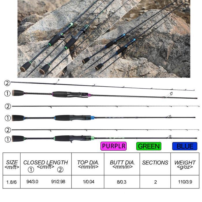 SougayilangCOD Joran Pancing, Joran Pancing Solid UL 1,8M-2,1M - Joran Pentalan/Pengecoran Badan